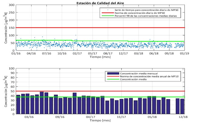 Air Quality Baseline